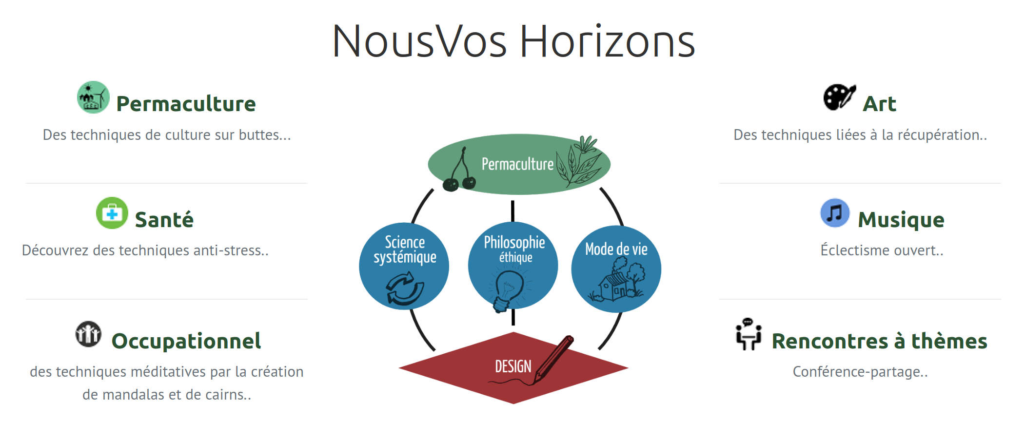 Schéma Permaculture